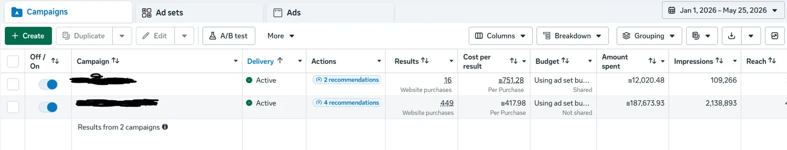 צילום מסך מ-Meta Ads Manager של מכשיר טכנולוגי, 465 רכישות